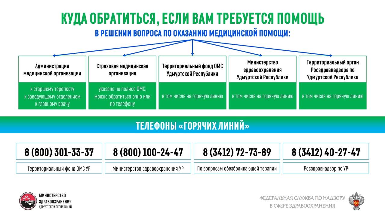 БУЗ УР «Вавожская РБ МЗ УР»