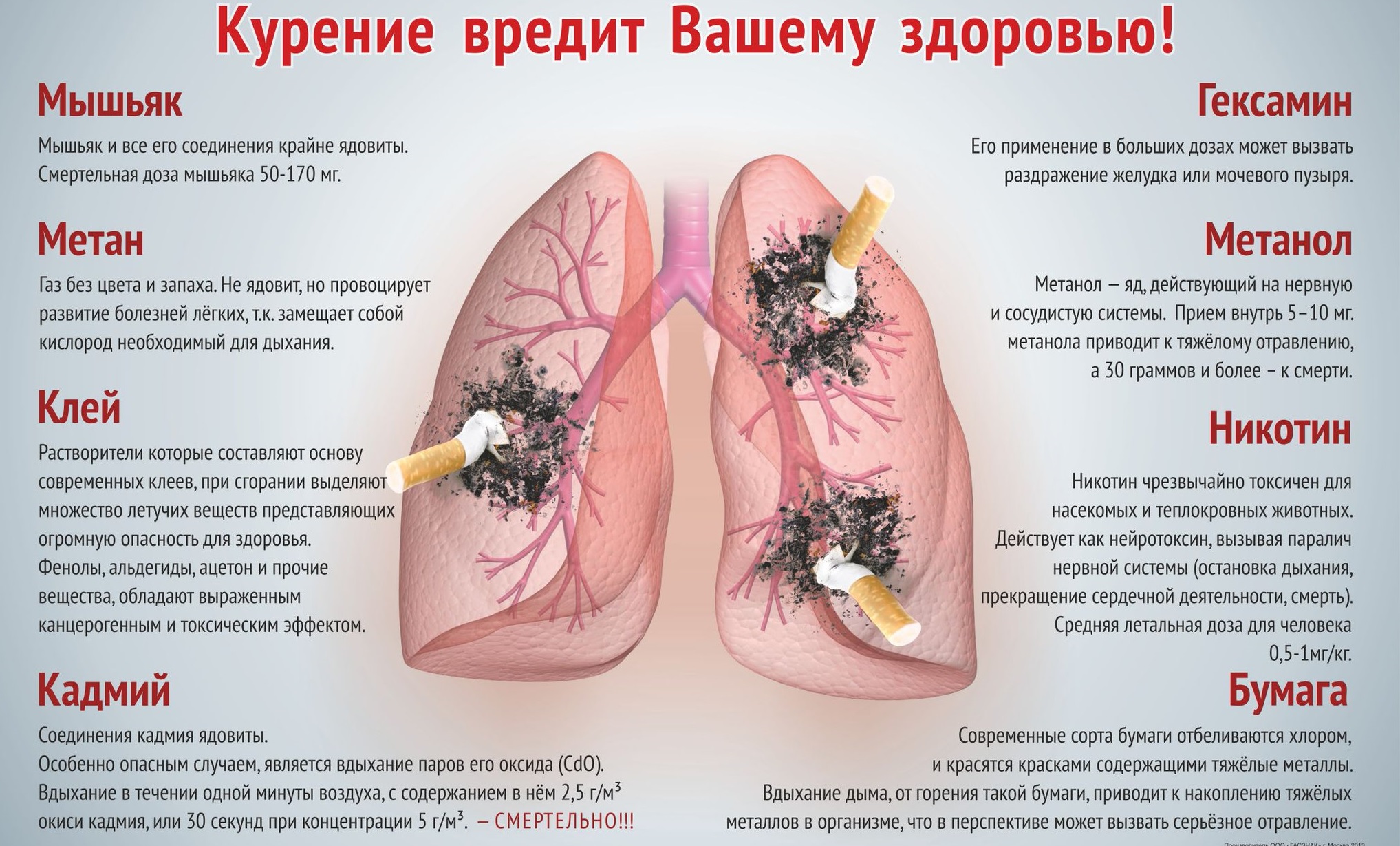 Курение вредит вашему здоровью картинки курение